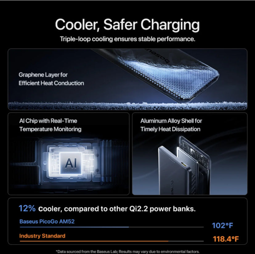 Baseus PicoGo AM52 Qi2.2
Magnetic Power Bank
10000mAh 45W